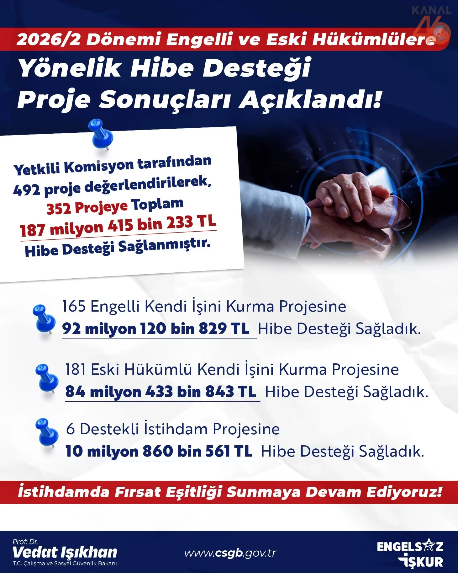 Iskurdan Engelli Ve Eski Hukumlulere Destek 3 Donem Basvurulari Basladi