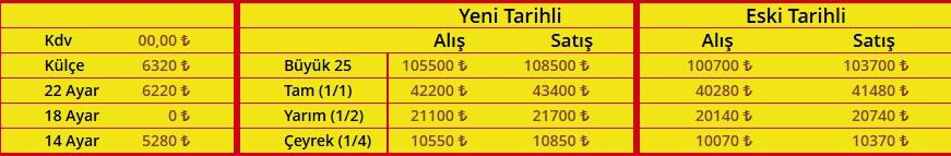 Maras Altin Fiyatlari-3