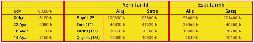 Maras Altin Kamkob
