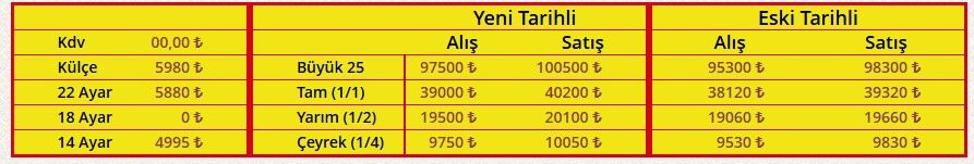 1 Temmuz Altin