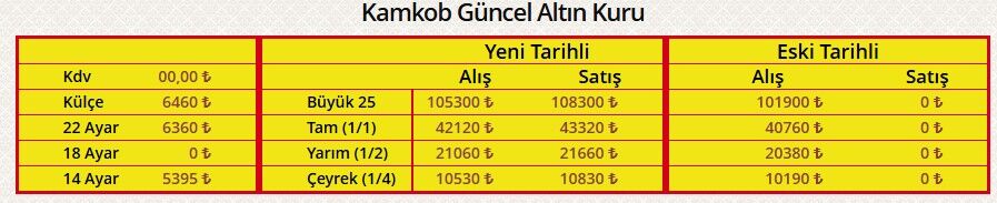 Altin Kuru