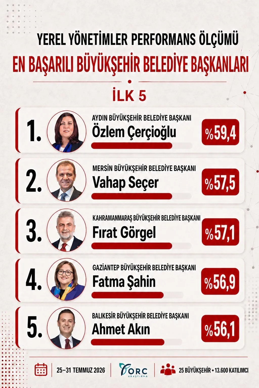 Basarili Belediye Baskanlari