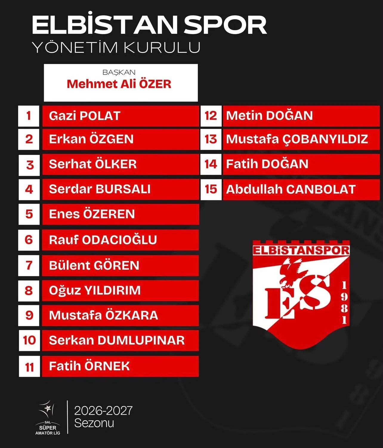 Elbistansporda Yonetim Degisti Yeni Baskan Mehmet Ali Ozer 2