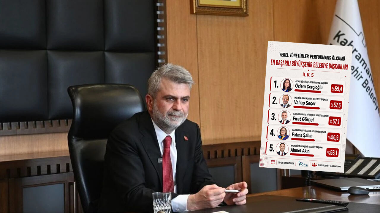 Fırat Görgel, büyükşehir belediye başkanları arasında Türkiye üçüncüsü oldu