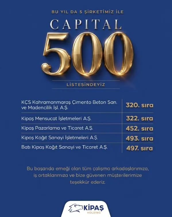 Kipas Holdingden Buyuk Basari 5 Sirketiyle Capital 500 Listesine Girdi