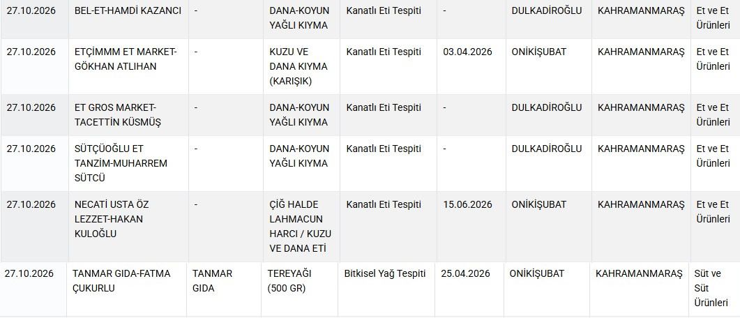Gida Maras